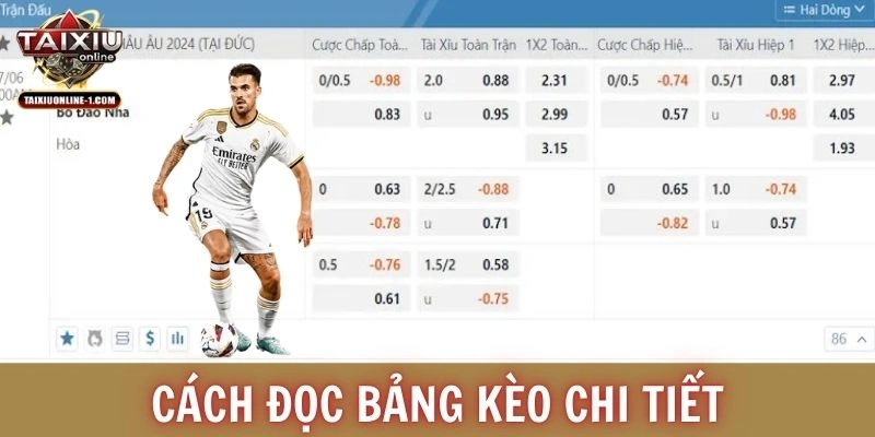 Cách đọc bảng kèo chi tiết