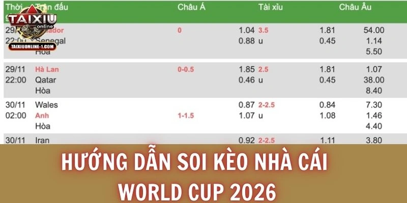 Hướng dẫn soi kèo nhà cái Word Cup 2026