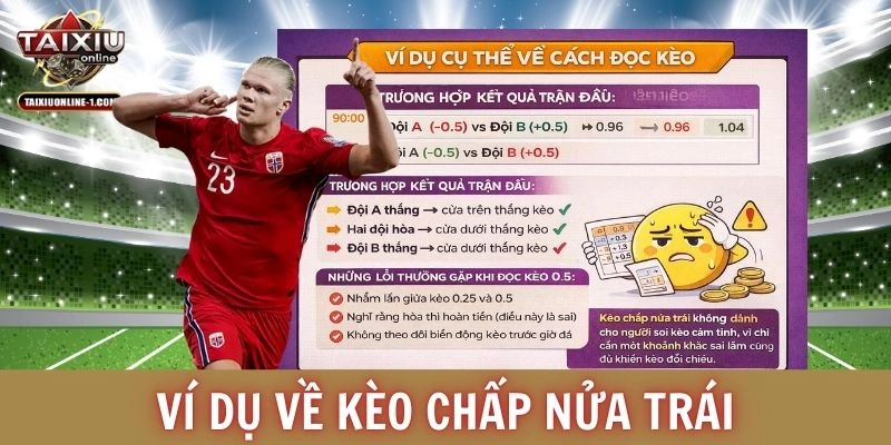 Ví dụ về kèo chấp nửa trái